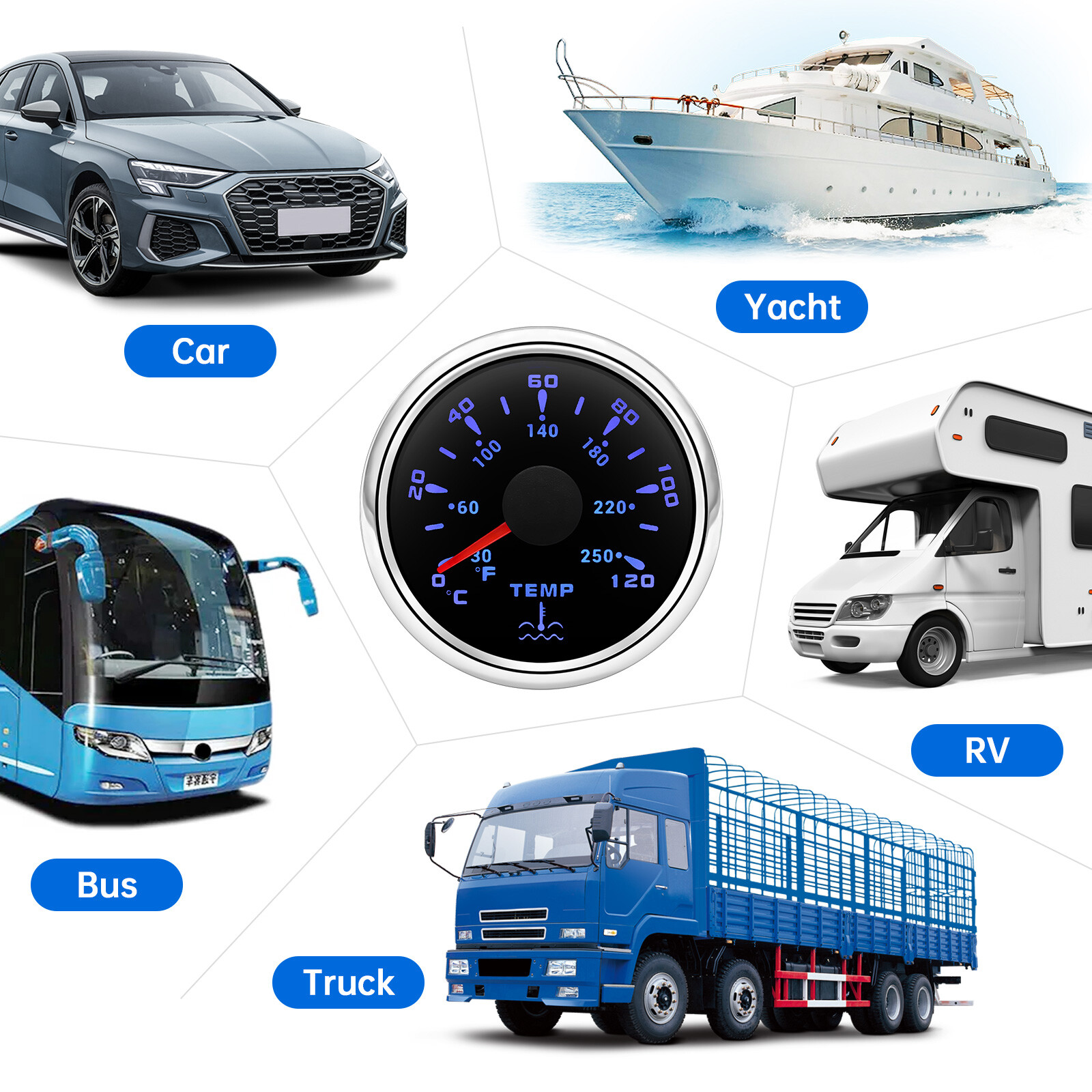 2″ 52mm Boat Water Temperature Gauge Temp Meter 40-120℃ 7 Colors for Car Truck